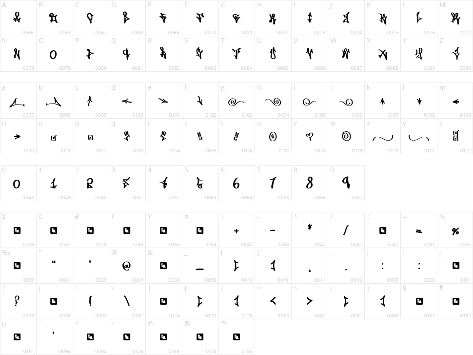 FD Wordplay Character Map