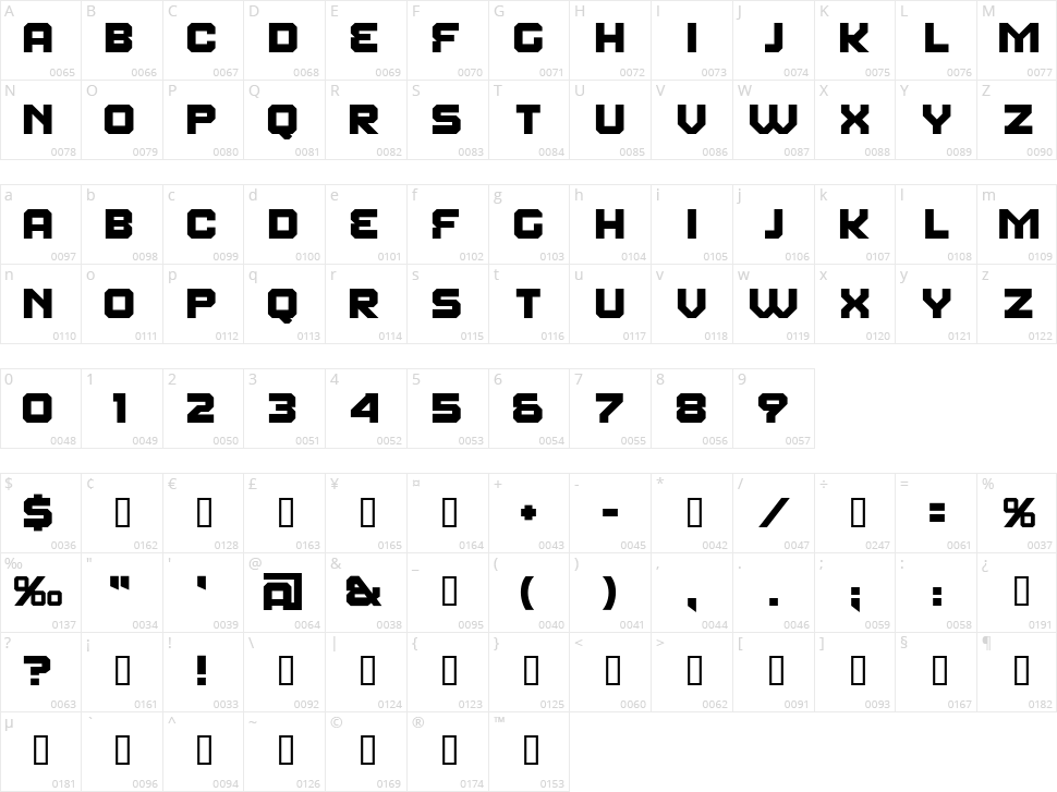 Fear Factor Character Map