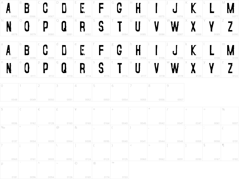 Fear of a Punk Planet Character Map