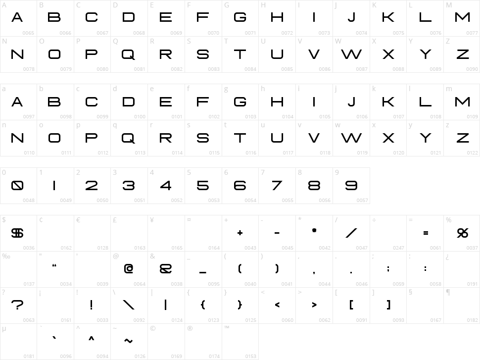 Fearce Character Map