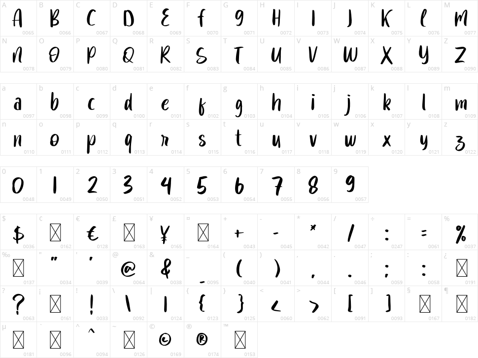 Fearful Character Map