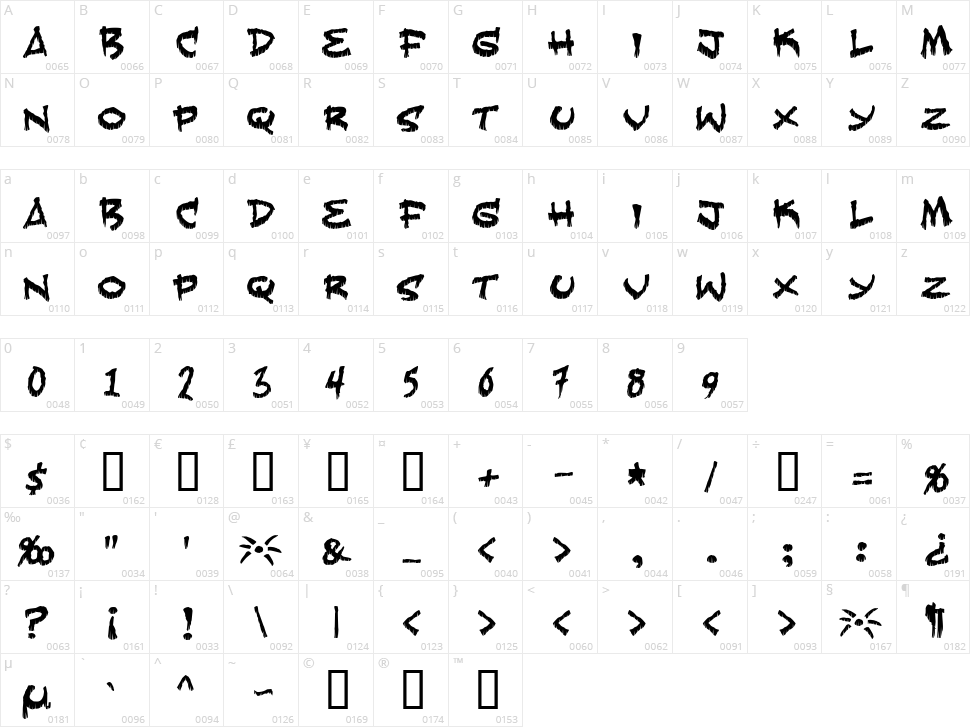 Fearless Character Map