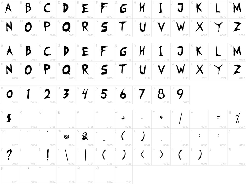 Fearless Coyne Character Map