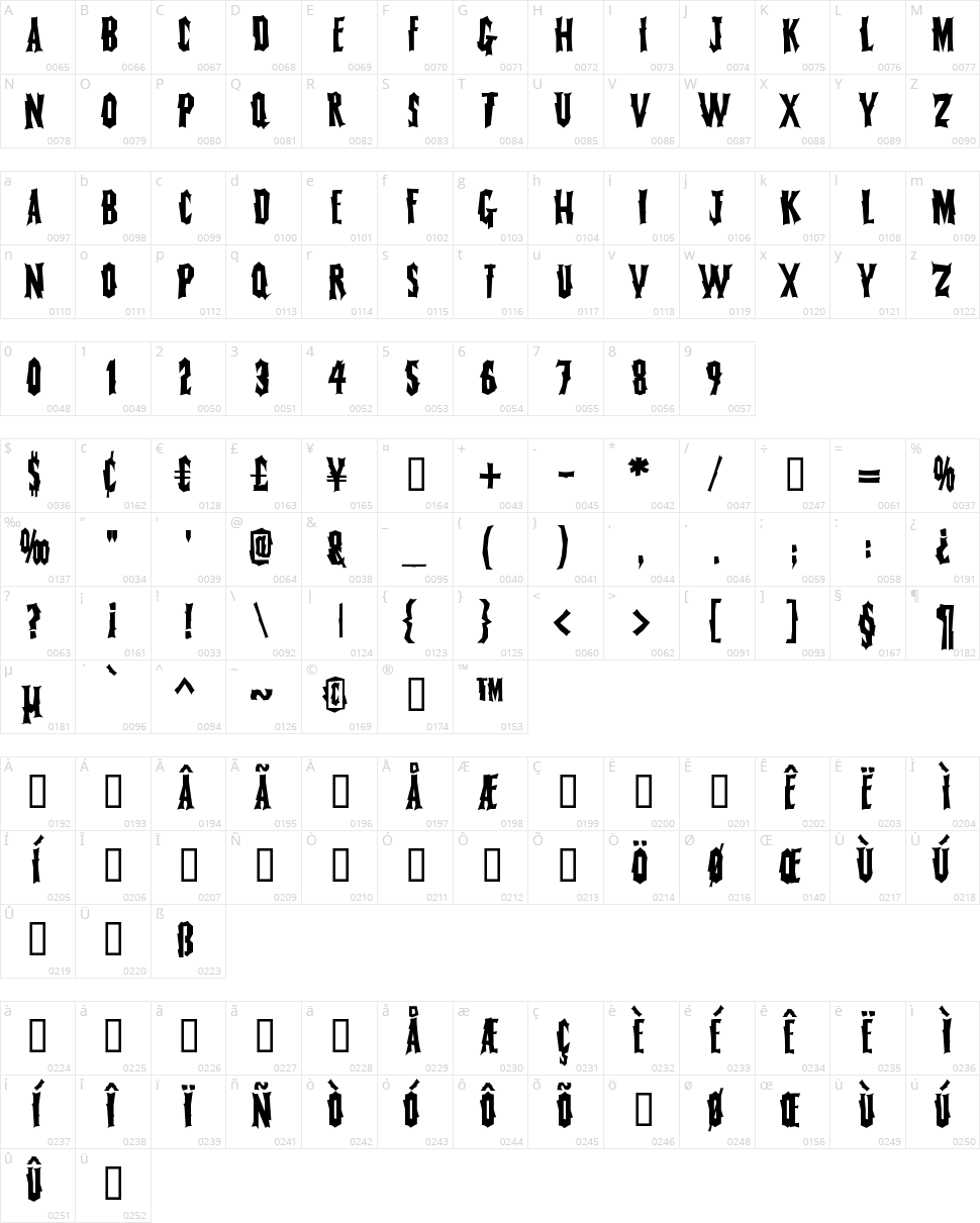 Fearless Vampire Killer Character Map