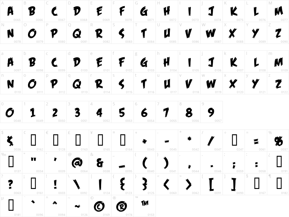 Feast of Flesh BB Character Map
