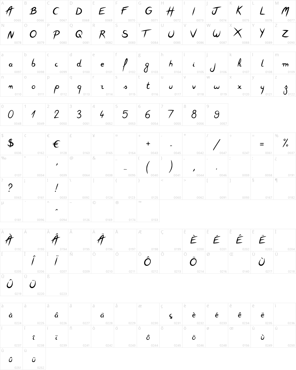Feather Script Character Map