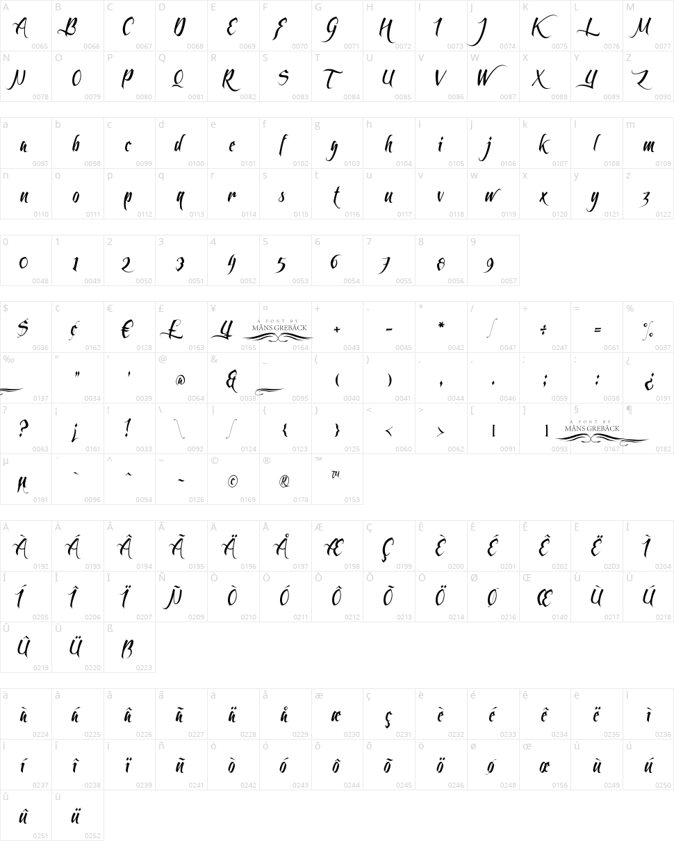 Feathergraphy Character Map