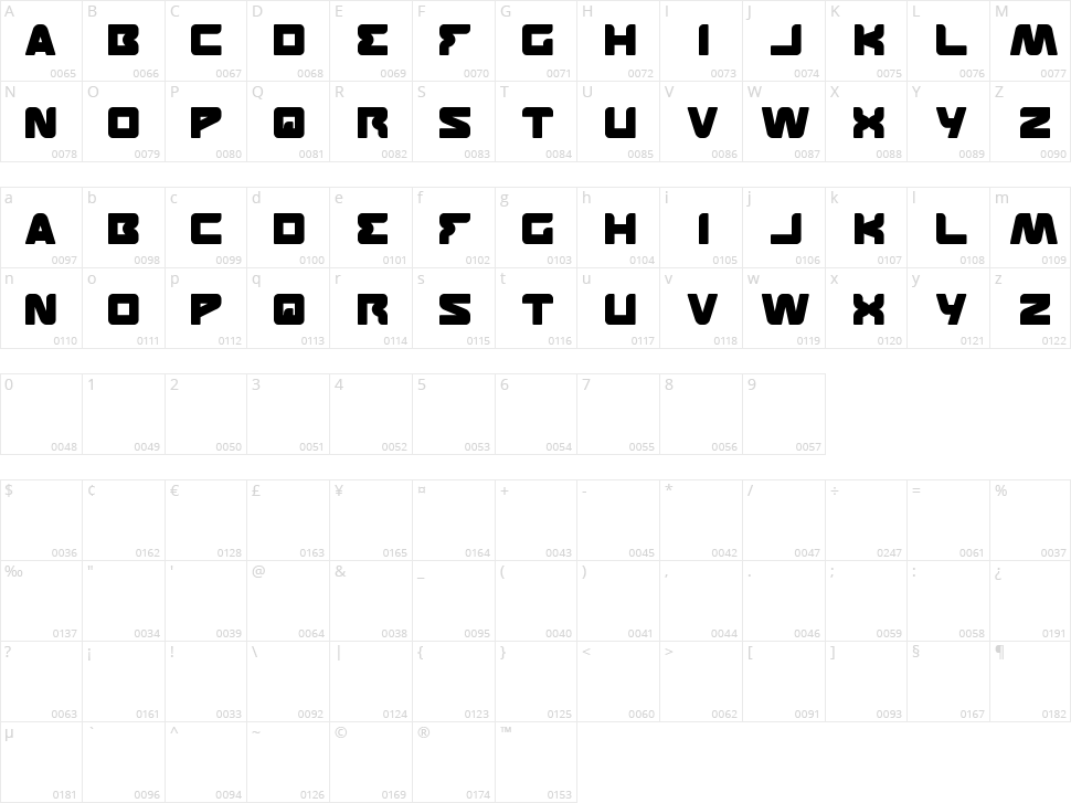 Featured Character Map