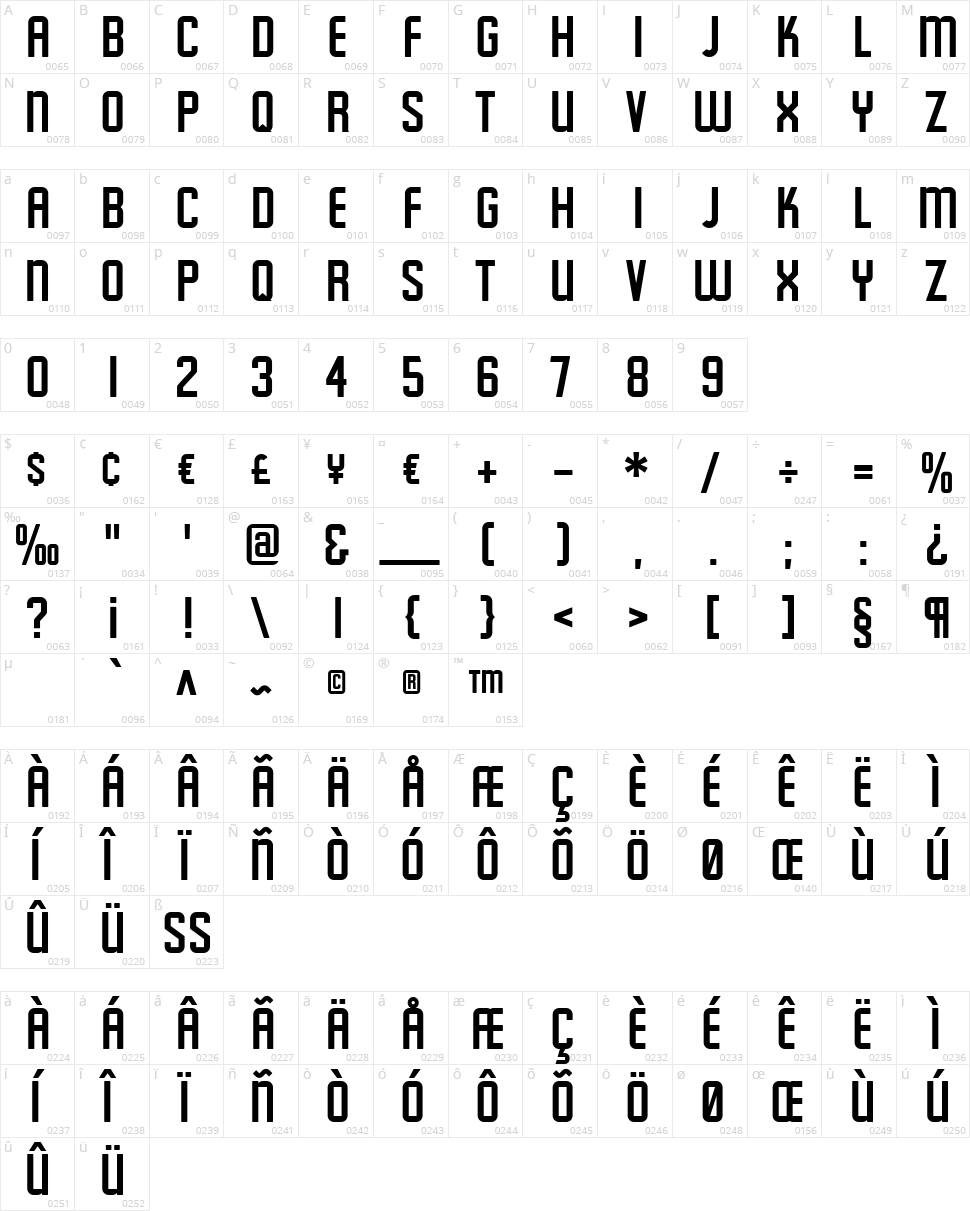 Featured Item Character Map