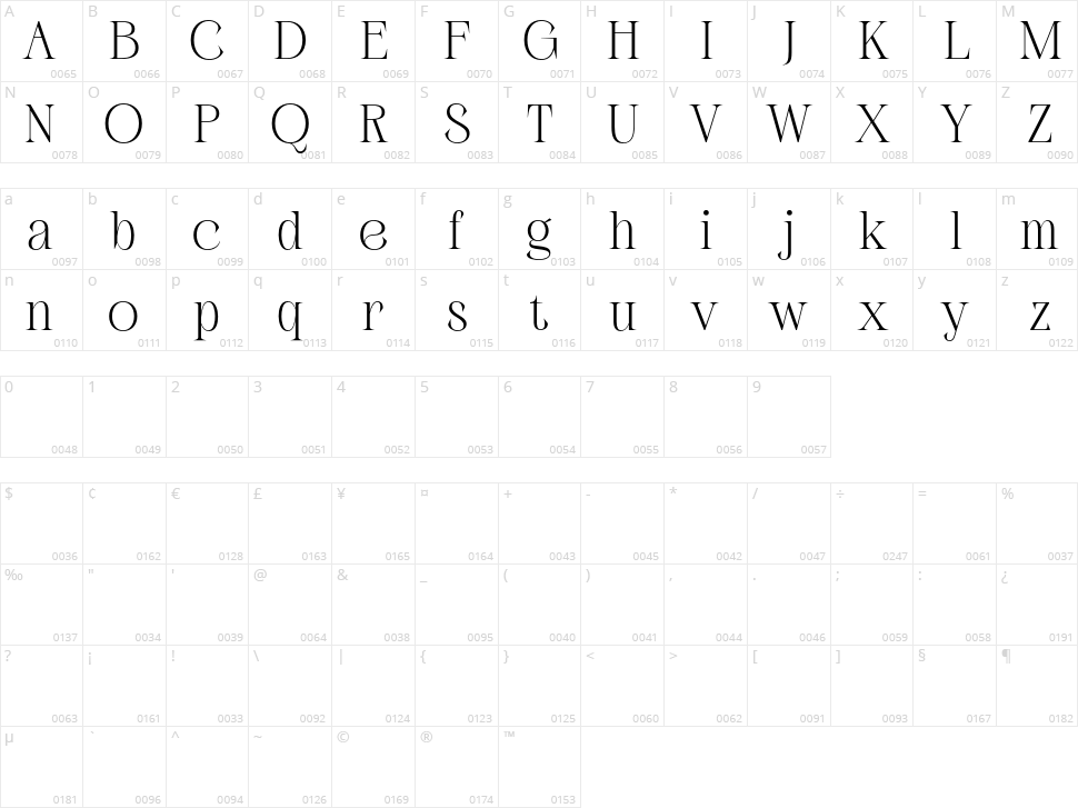 Febila Character Map
