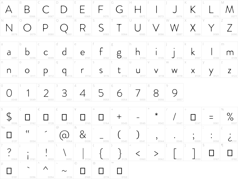 Febrero Character Map