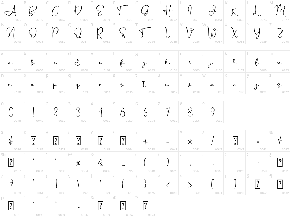 Febriella Character Map