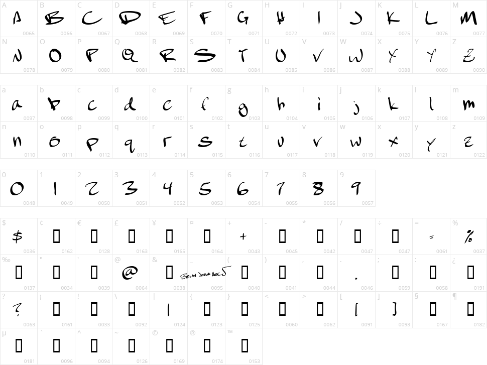 February Character Map