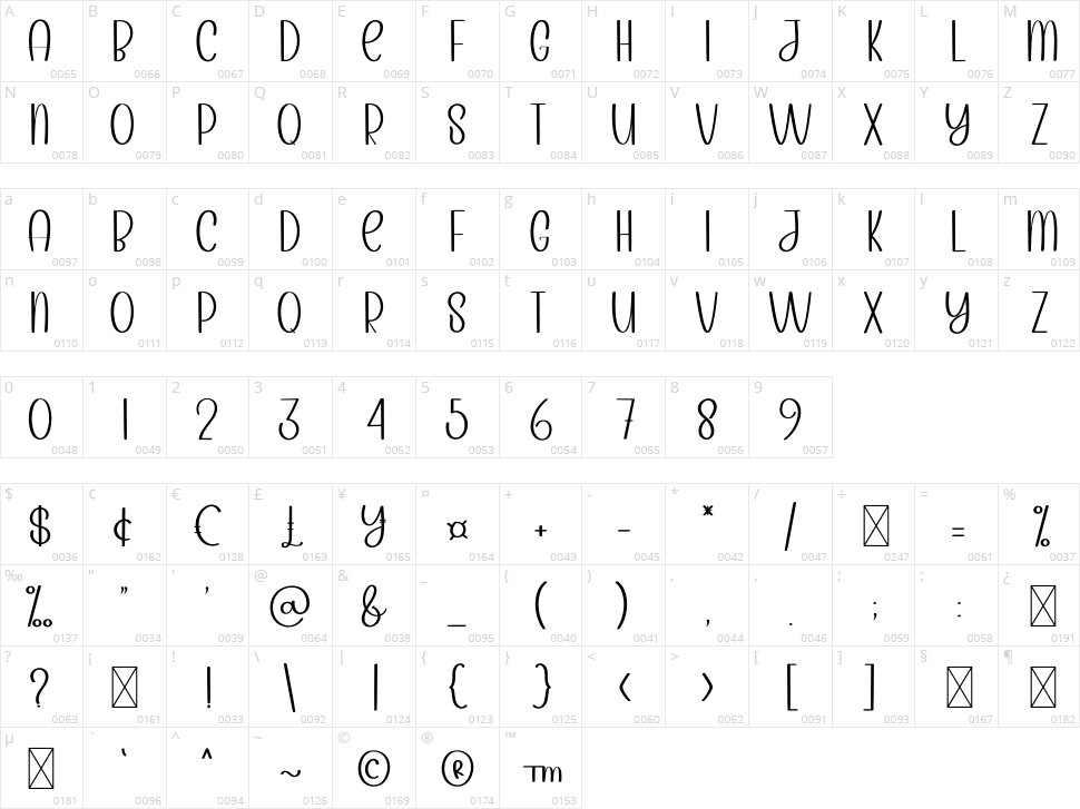 February Character Map