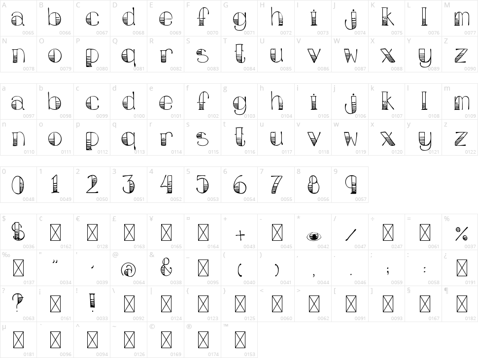 February Character Map