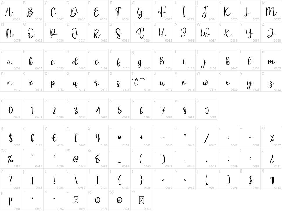 February Character Map