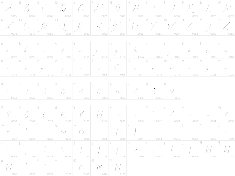 Febyetska Character Map