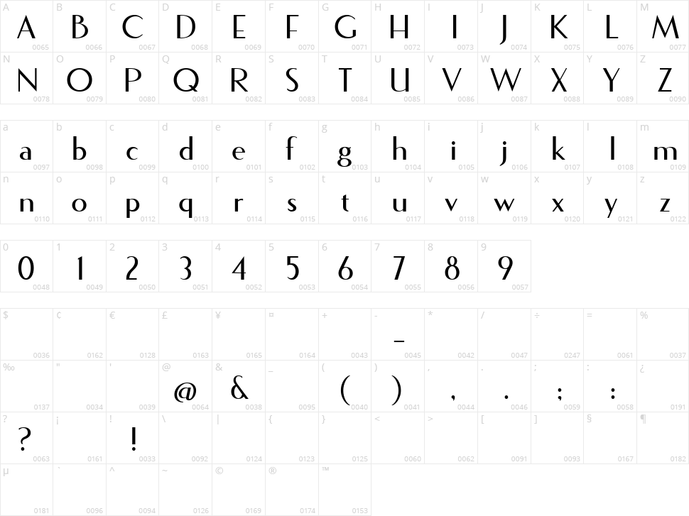Fecske Character Map