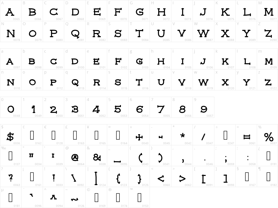Federal Character Map