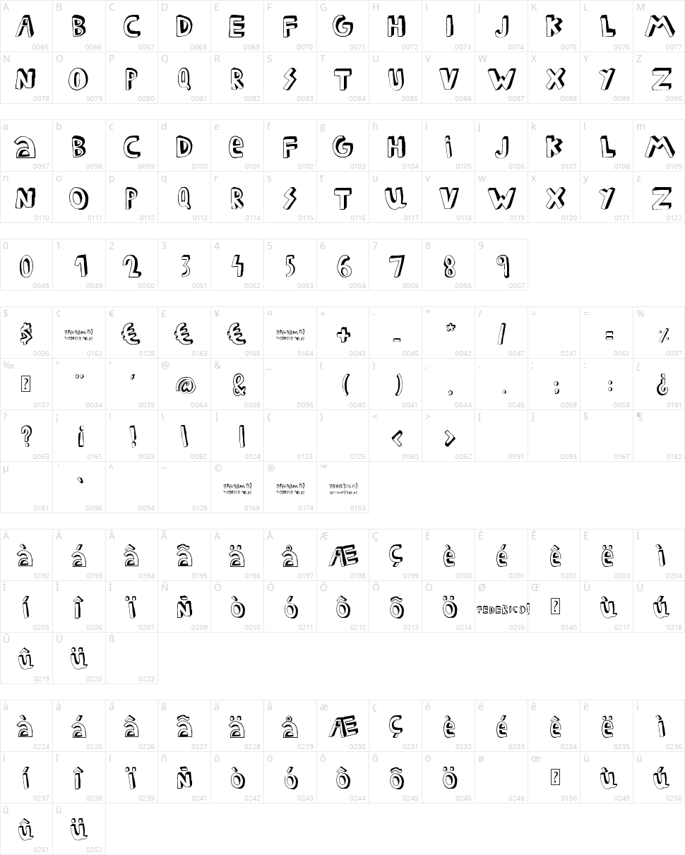 Federico Character Map