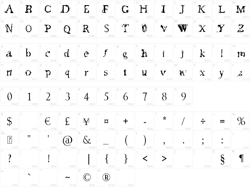 Feed my Frankenstein Character Map