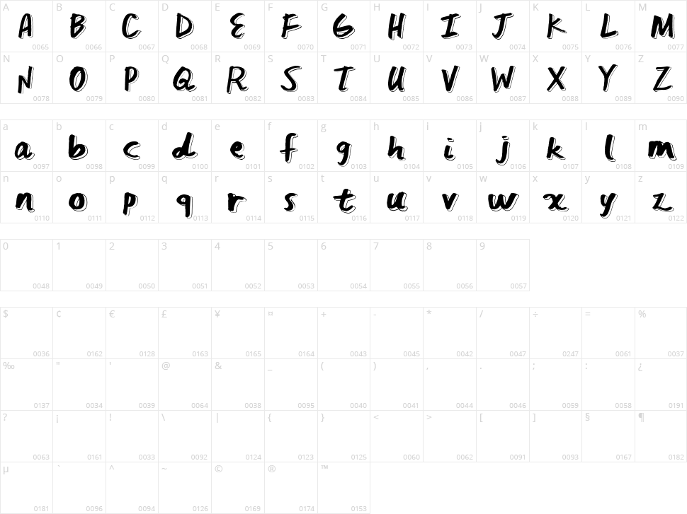 Feed The Bears Character Map