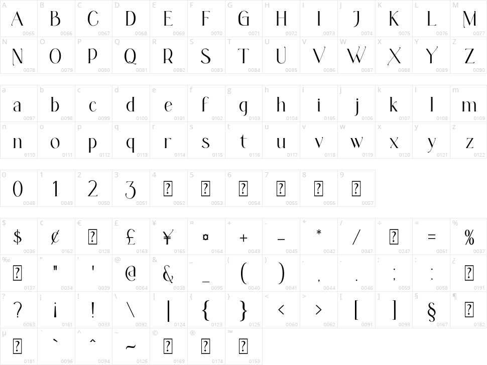 Feedback Character Map