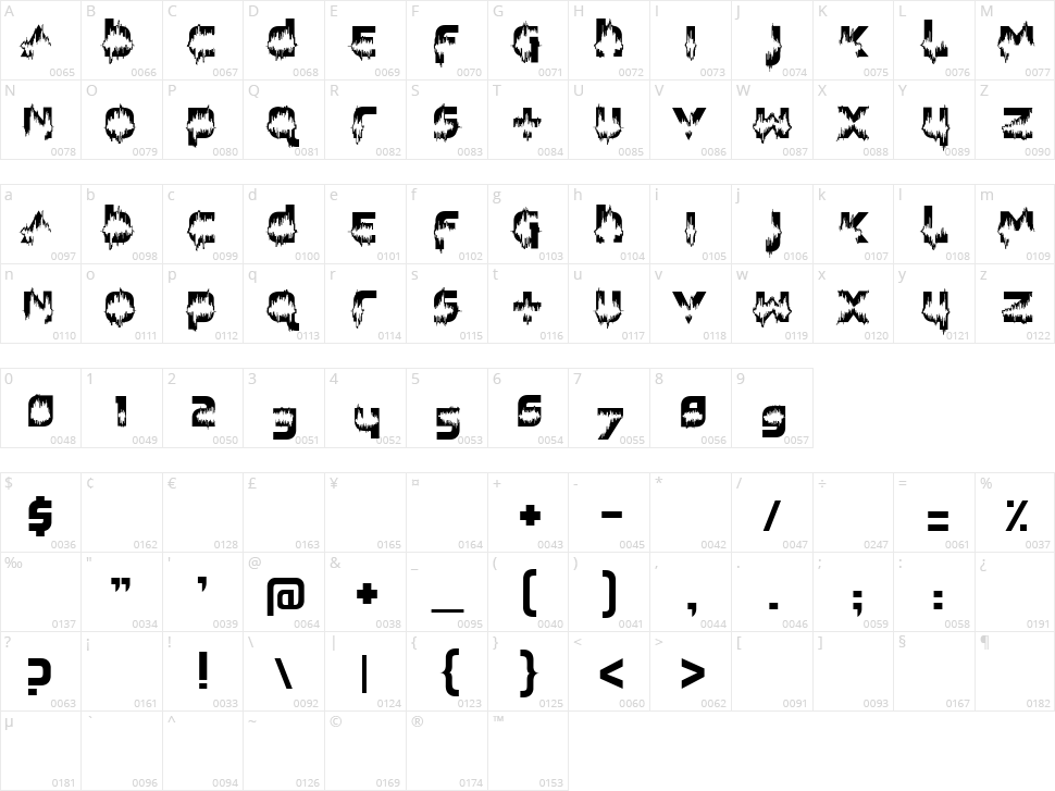Feedback Loud Character Map