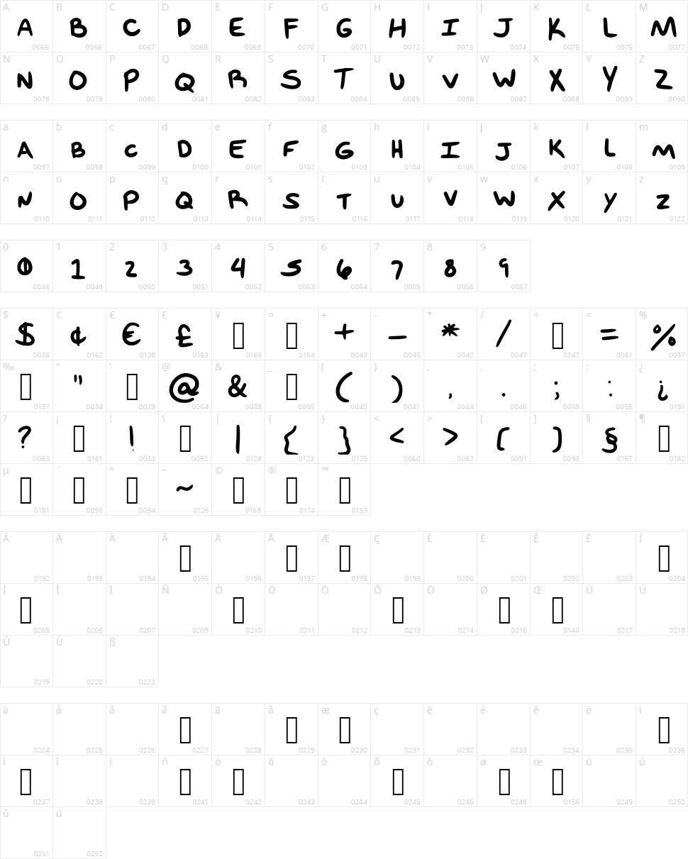 Feel Me Character Map