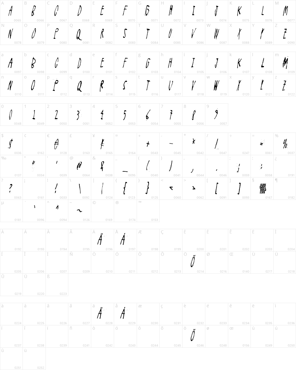 Feel the universe Character Map