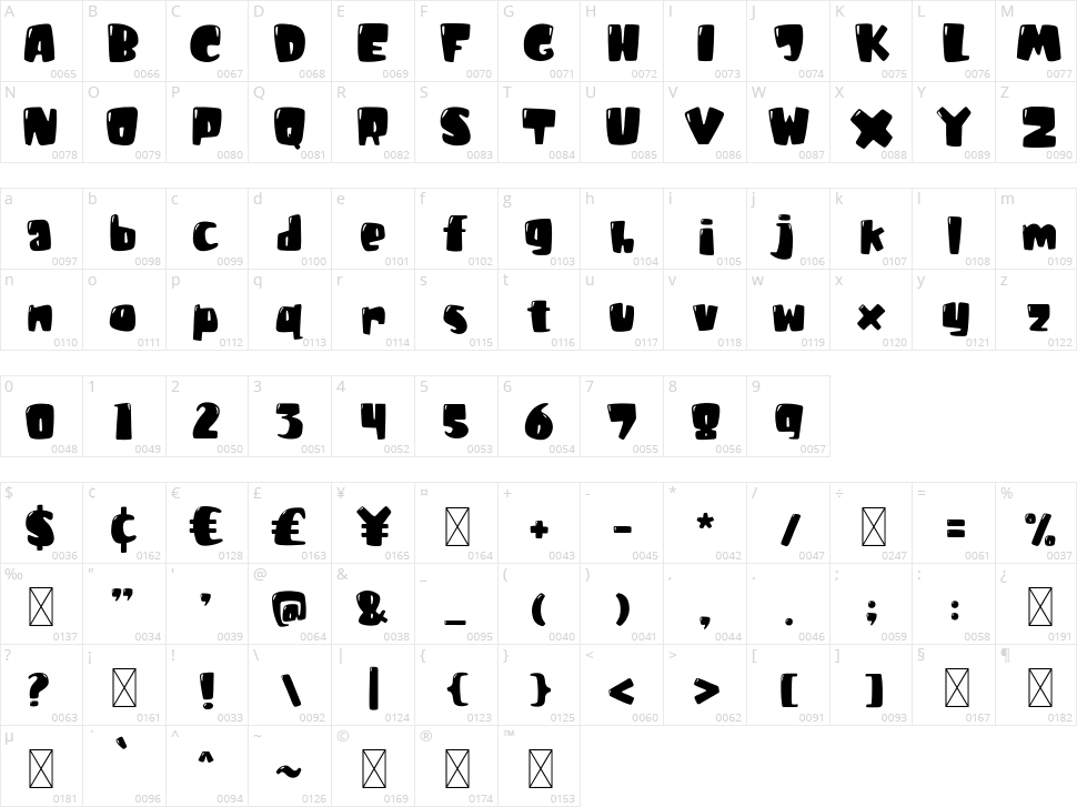 Feeling Good Character Map