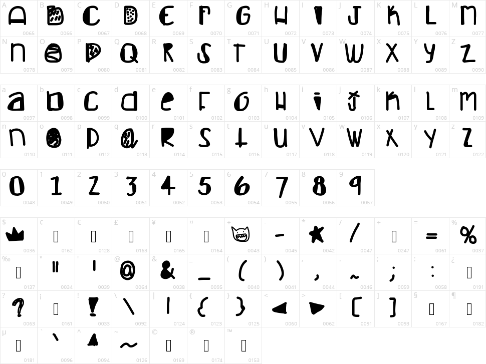 Feelin Like Gold Character Map