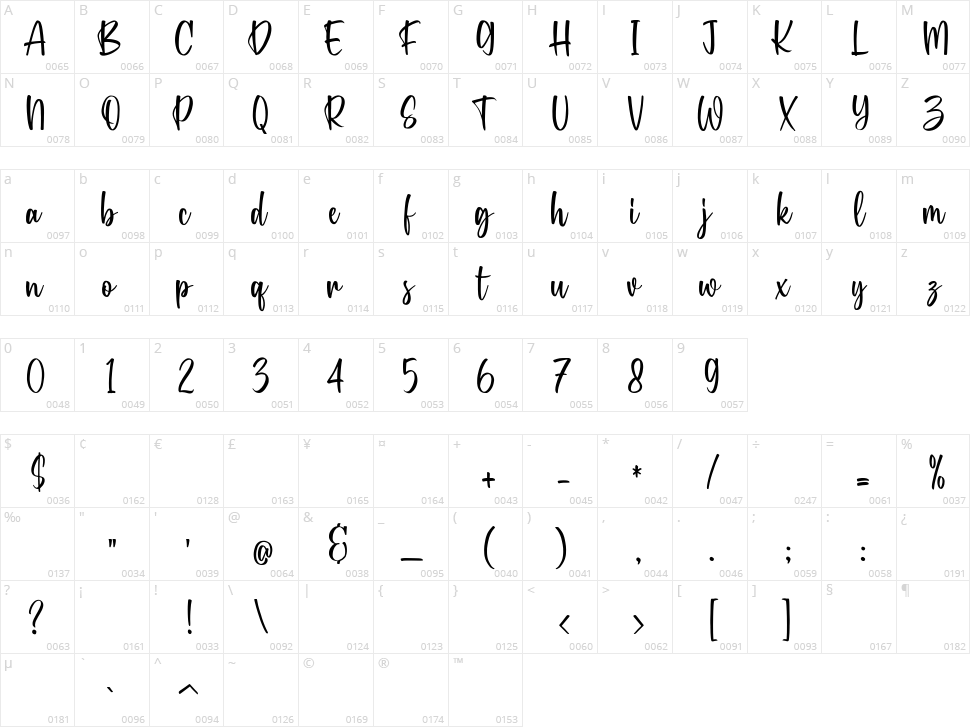 Feelista Character Map
