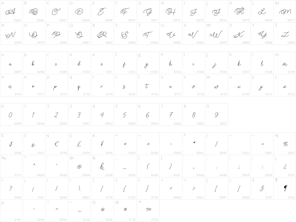Feels so Good Character Map