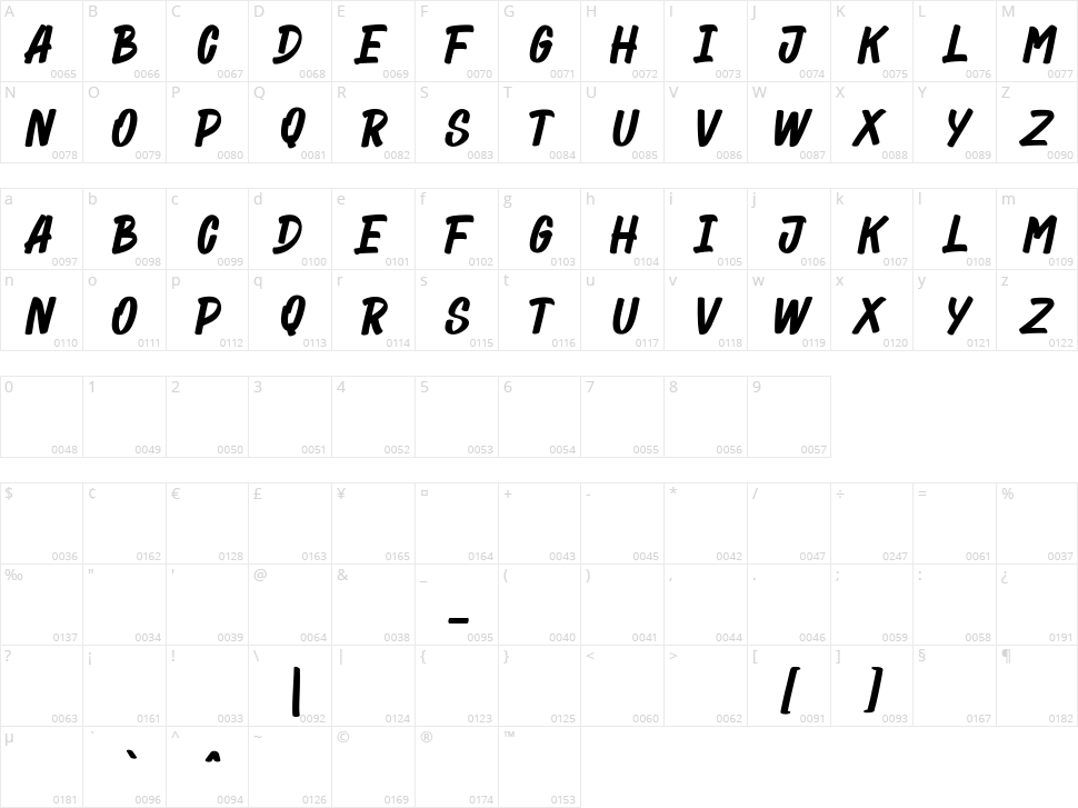 Feeltrips Character Map