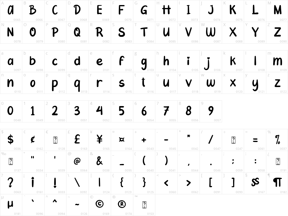 Feilla Character Map