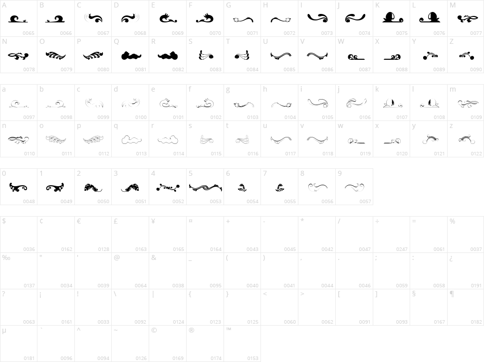 Felicity Character Map