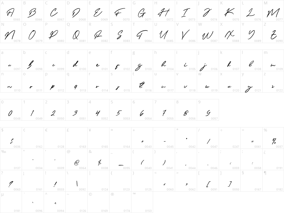 Felisha Roseland Character Map