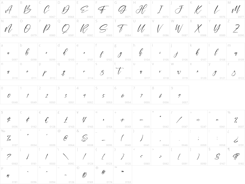 Felisha Character Map