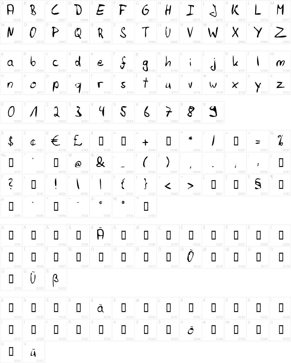 Felix Hand Character Map