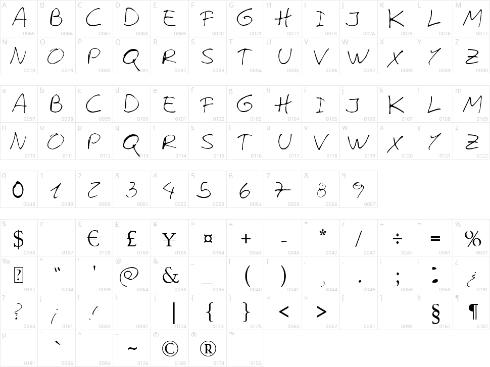 Felixsalotto Character Map