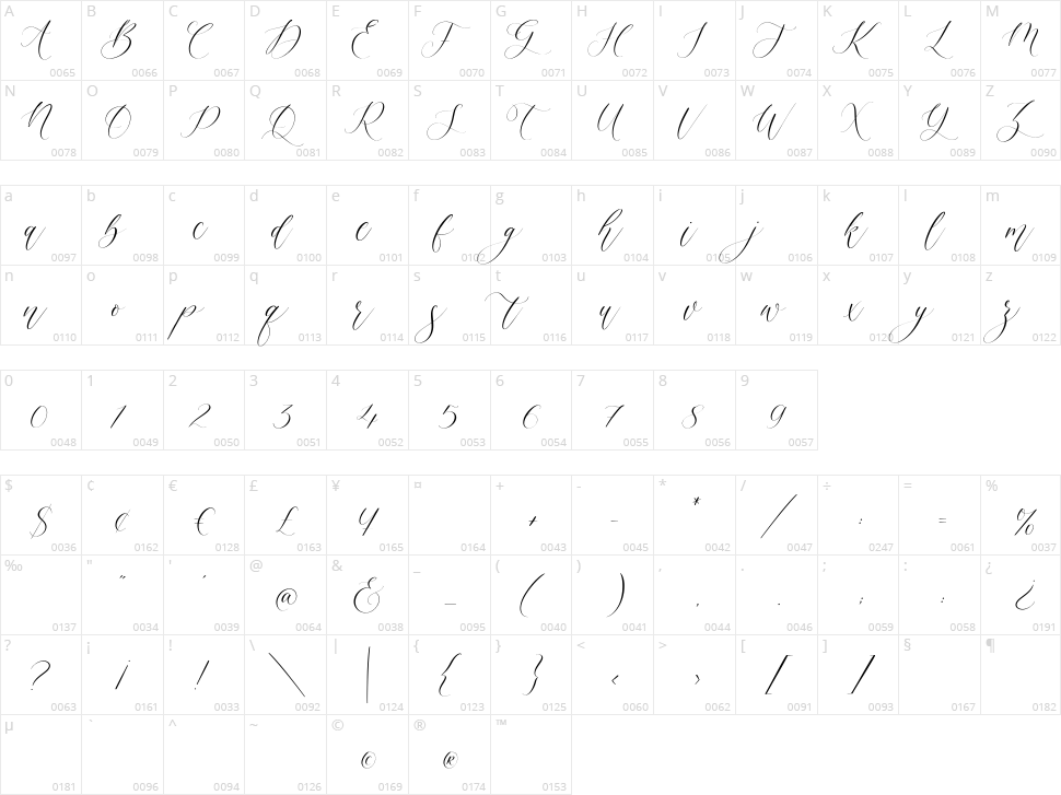 Felmora Character Map