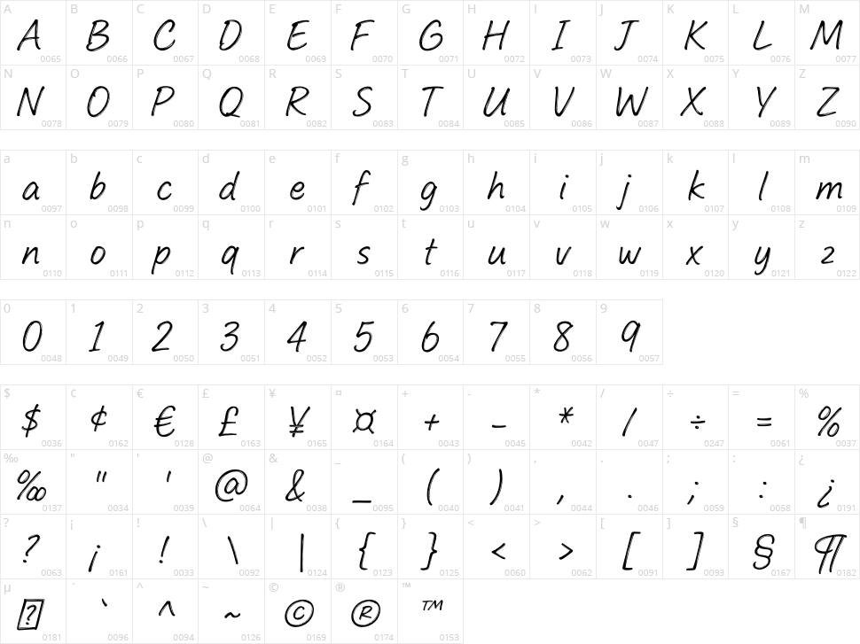 Feltful Character Map