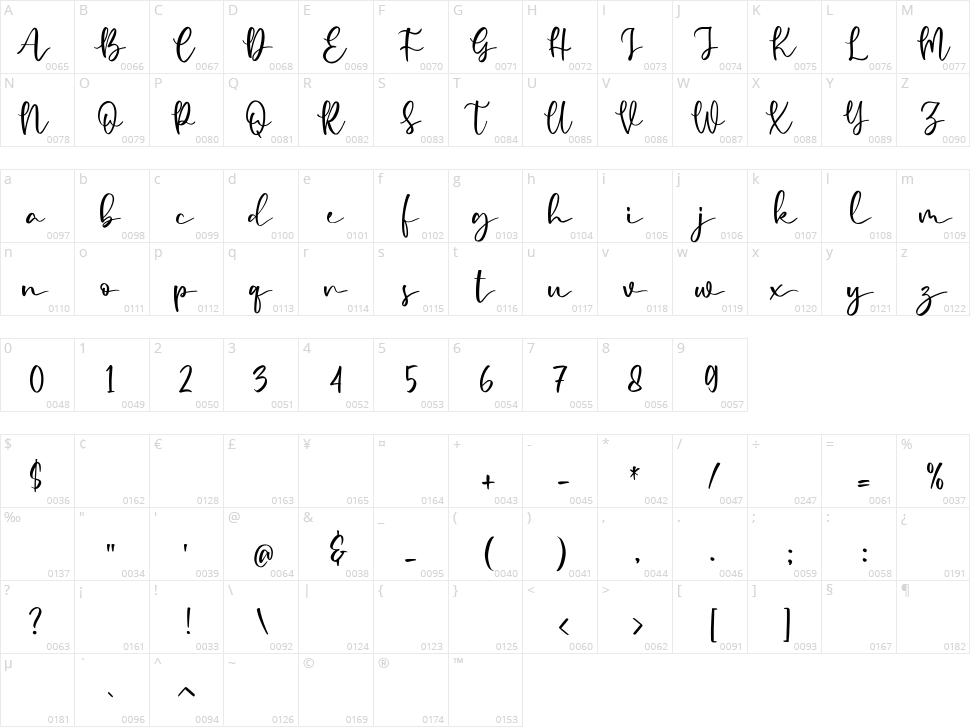 Femina Character Map