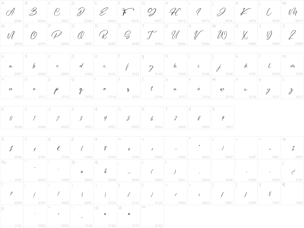 Feminista Character Map