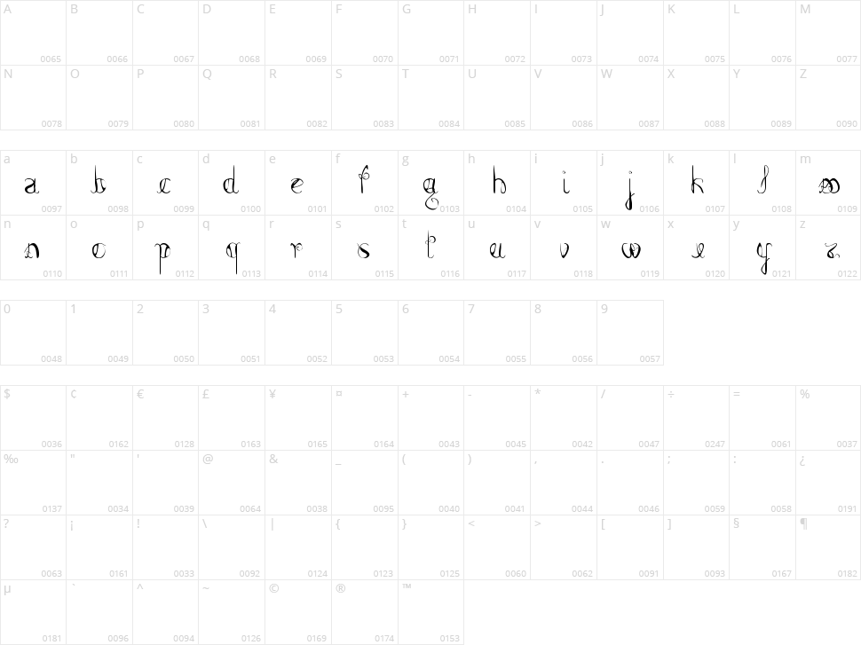 Femme Fatal Character Map
