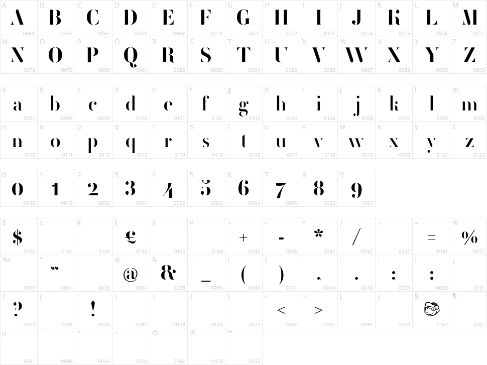 Femoralis Character Map