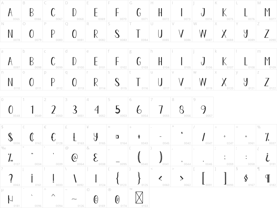 Fencing Character Map