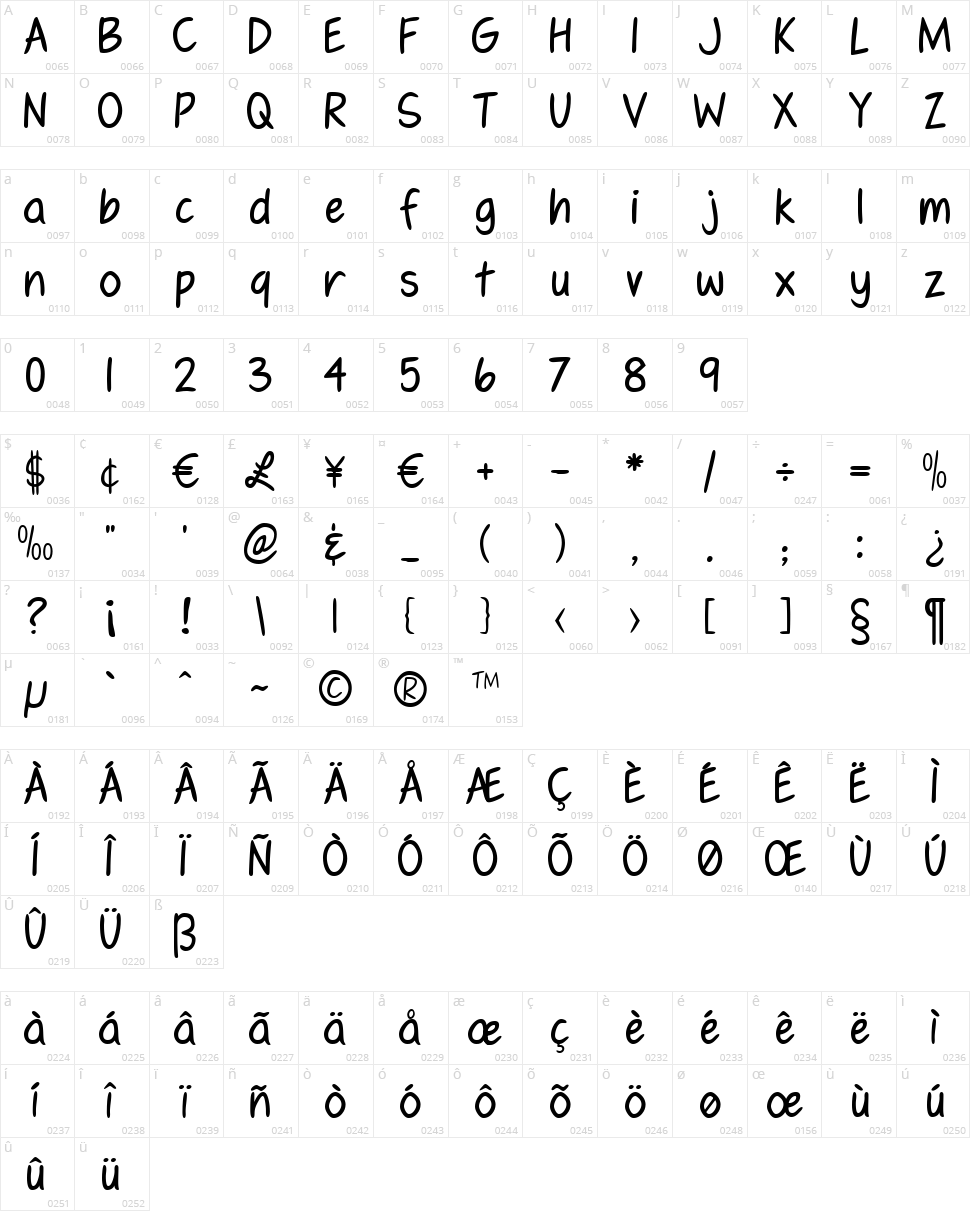 Fennario Character Map