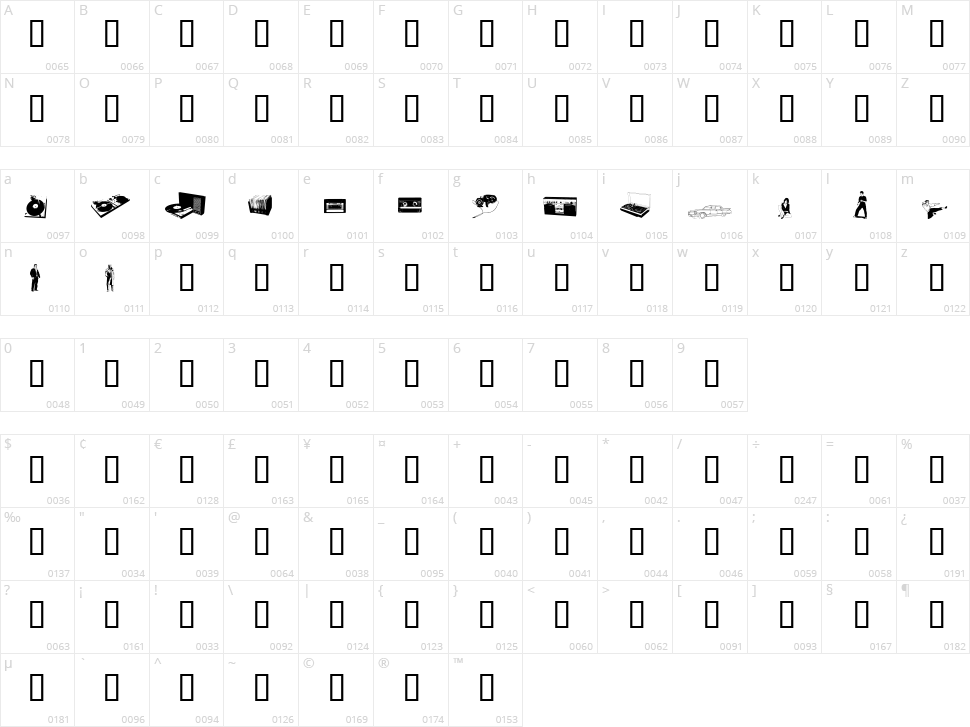 Fenotype Dings Character Map